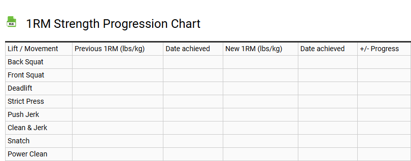 1RM Strength Progression Chart
