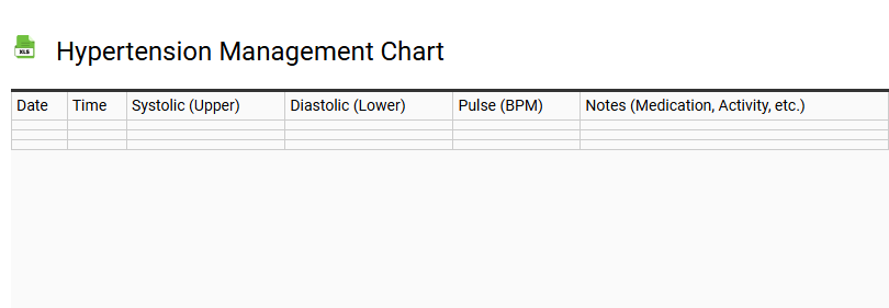 Hypertension Management Chart