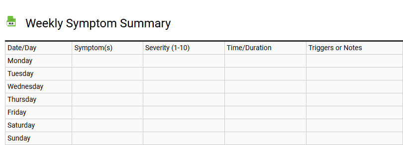 Weekly Symptom Summary