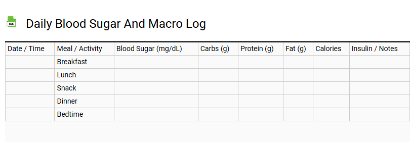 Daily Blood Sugar and Macro Log