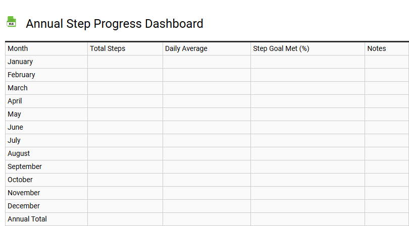 Annual Step Progress Dashboard