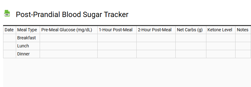 Post-Prandial Blood Sugar Tracker