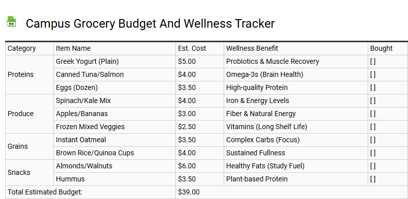 Campus Grocery Budget and Wellness Tracker