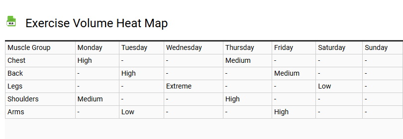 Exercise Volume Heat Map