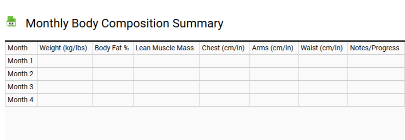 Monthly Body Composition Summary