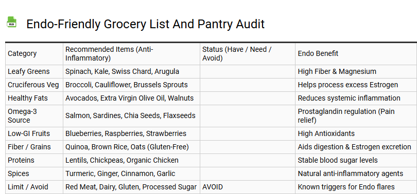 Endo-Friendly Grocery List and Pantry Audit