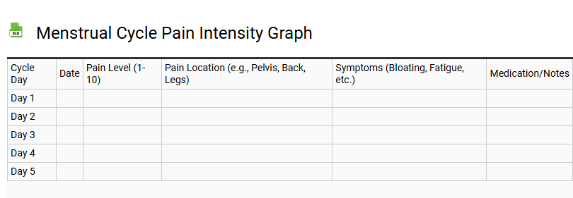 Menstrual Cycle Pain Intensity Graph