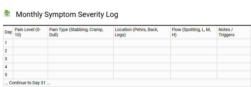 Monthly Symptom Severity Log