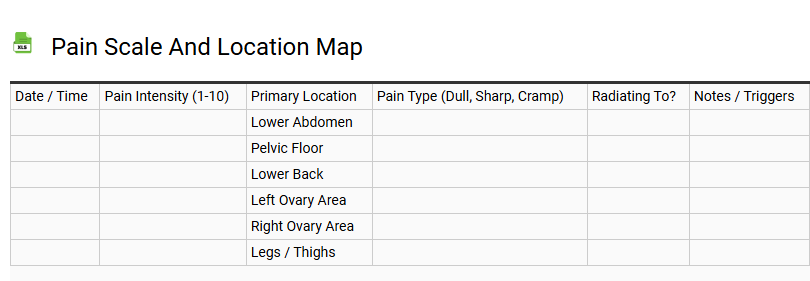 Pain Scale and Location Map