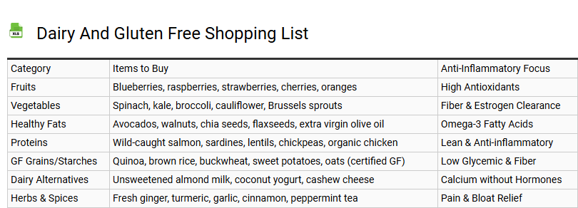 Dairy and Gluten Free Shopping List