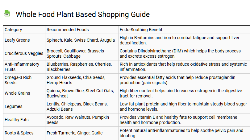 Whole Food Plant Based Shopping Guide