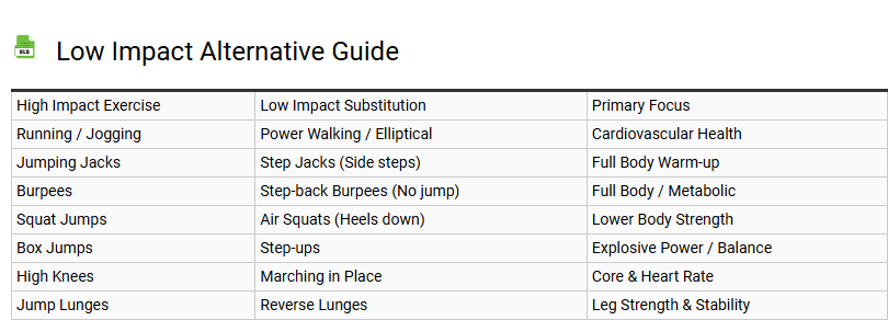 Low Impact Alternative Guide
