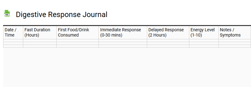 Digestive Response Journal