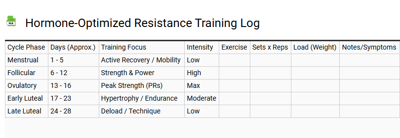 Hormone-Optimized Resistance Training Log