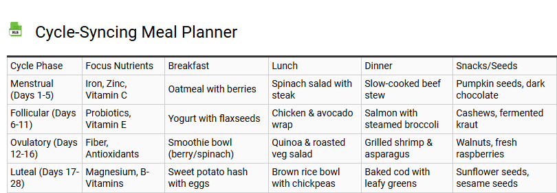 Cycle-Syncing Meal Planner