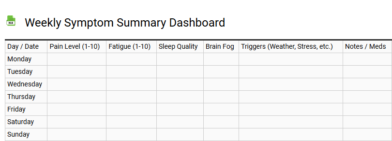 Weekly Symptom Summary Dashboard