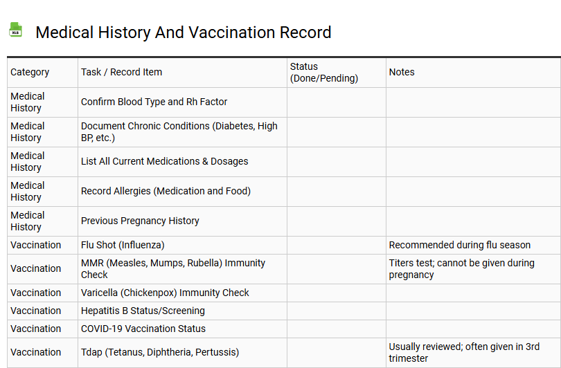 Medical History and Vaccination Record