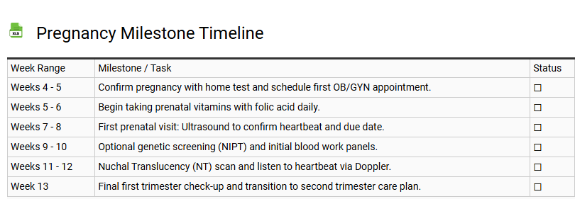 Pregnancy Milestone Timeline