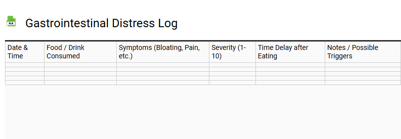 Gastrointestinal Distress Log