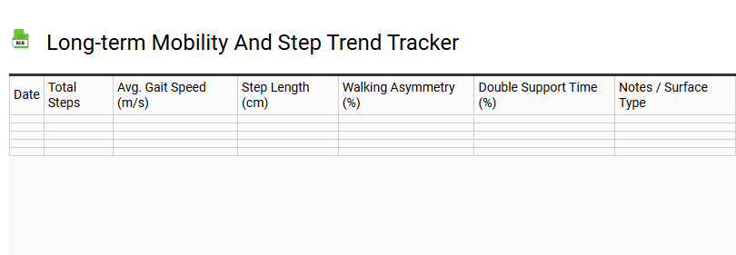 Long-term Mobility and Step Trend Tracker