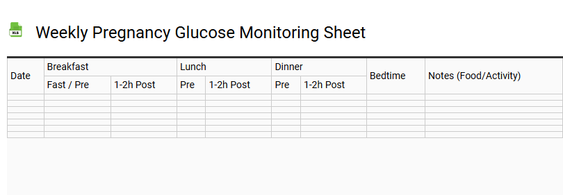 Weekly Pregnancy Glucose Monitoring Sheet
