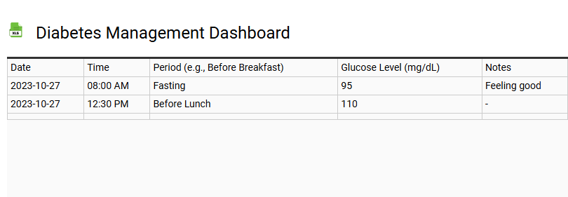 Diabetes Management Dashboard