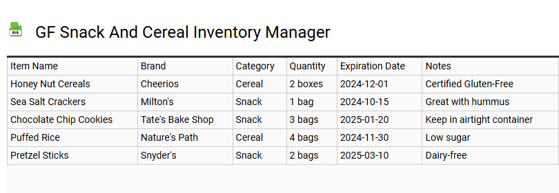 GF Snack and Cereal Inventory Manager