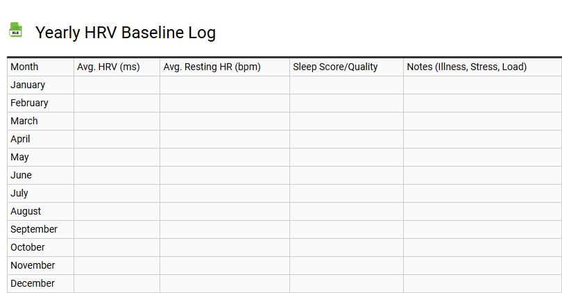 Yearly HRV Baseline Log