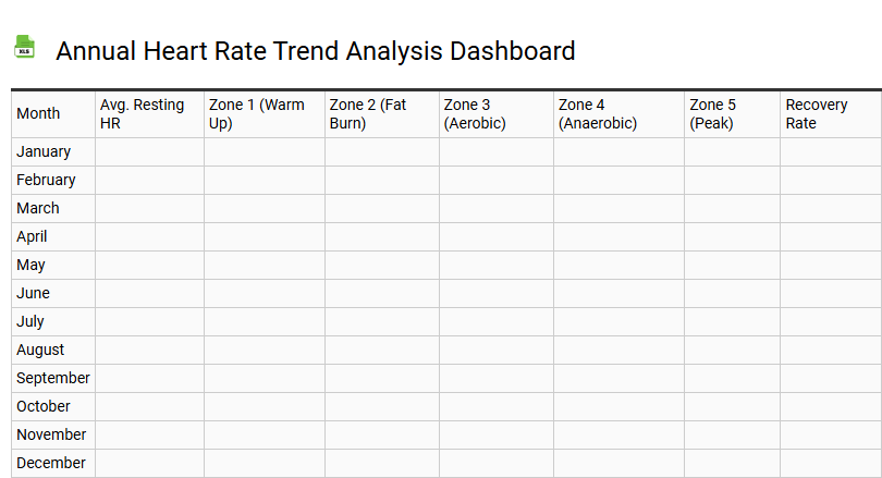 Annual Heart Rate Trend Analysis Dashboard