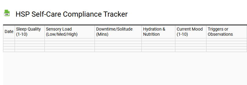 HSP Self-Care Compliance Tracker