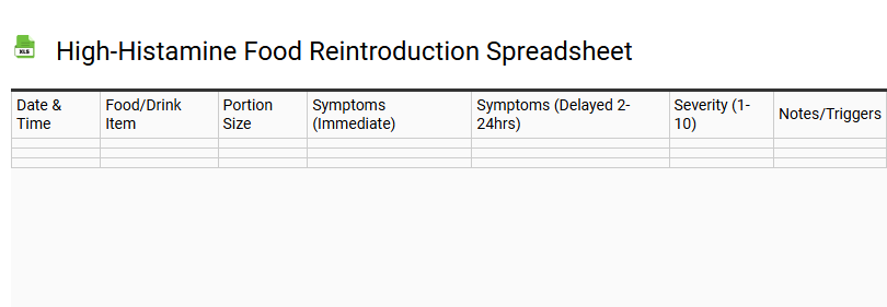 High-Histamine Food Reintroduction Spreadsheet