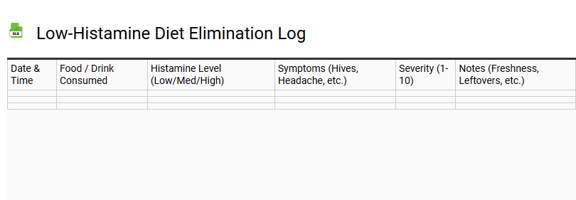 Low-Histamine Diet Elimination Log