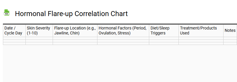 Hormonal Flare-up Correlation Chart