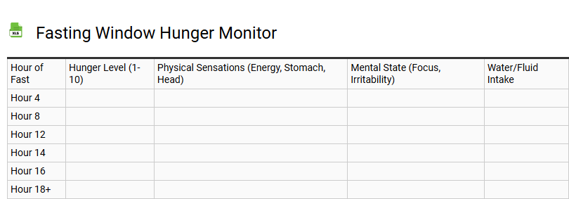 Fasting Window Hunger Monitor