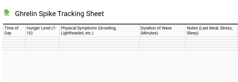 Ghrelin Spike Tracking Sheet