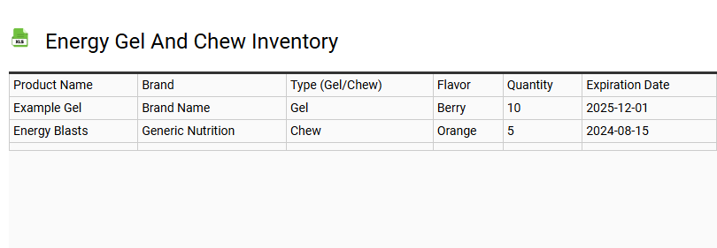 Energy Gel and Chew Inventory