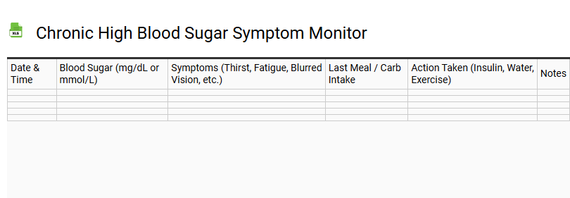Chronic High Blood Sugar Symptom Monitor