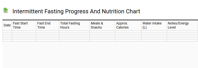 Intermittent Fasting Progress and Nutrition Chart