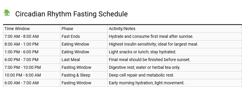 Circadian Rhythm Fasting Schedule