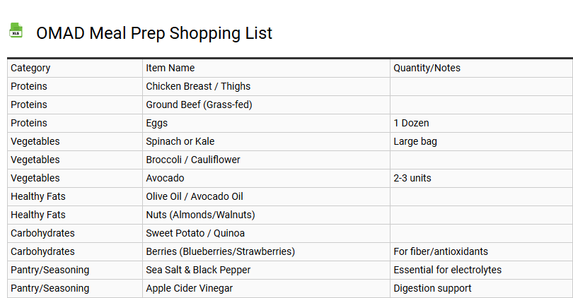 OMAD Meal Prep Shopping List