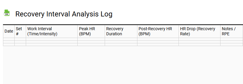 Recovery Interval Analysis Log