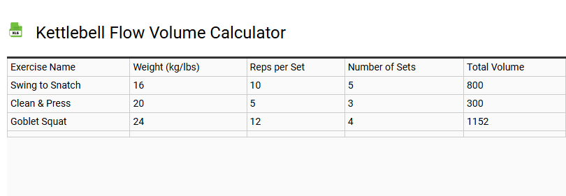 Kettlebell Flow Volume Calculator
