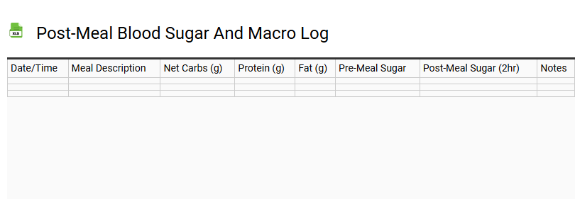 Post-Meal Blood Sugar and Macro Log