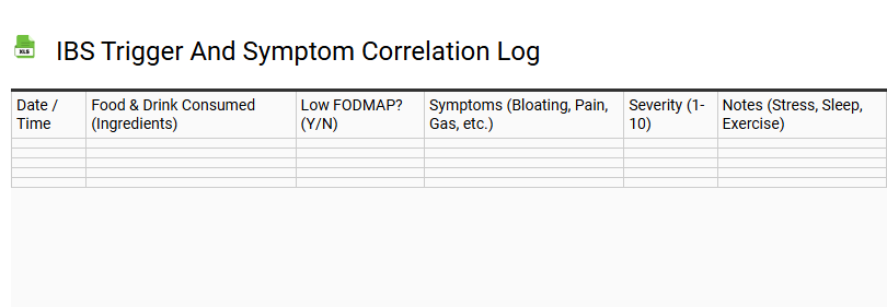 IBS Trigger and Symptom Correlation Log