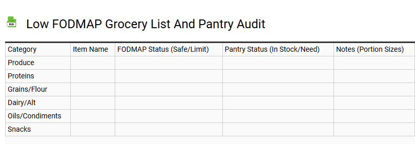 Low FODMAP Grocery List and Pantry Audit