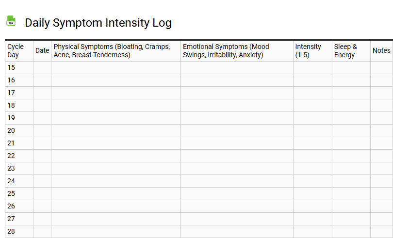 Daily Symptom Intensity Log