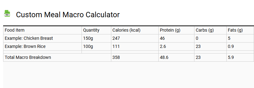 Custom Meal Macro Calculator