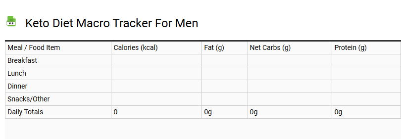 Keto Diet Macro Tracker for Men