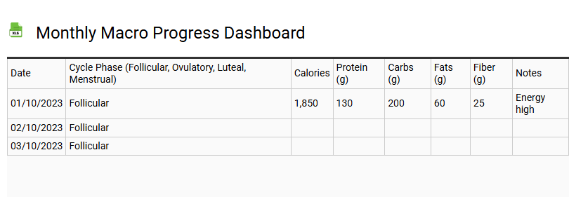 Monthly Macro Progress Dashboard