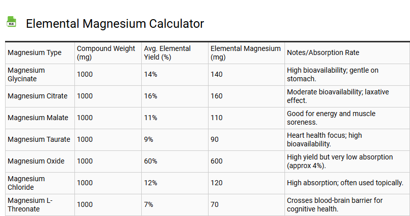 Elemental Magnesium Calculator
